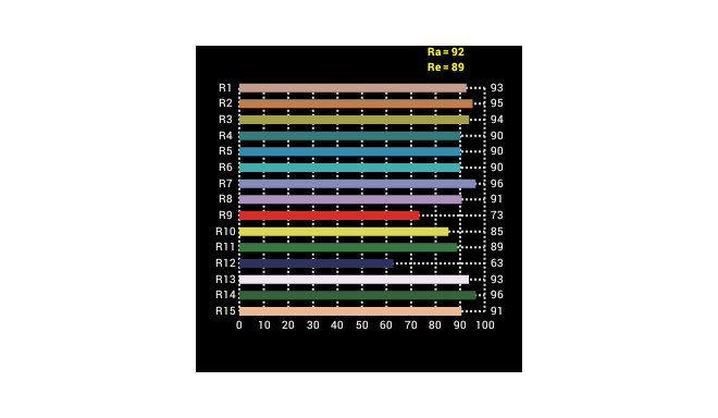 Falcon Eyes LED Daylight Lamp 45W E27 ML-LED45F