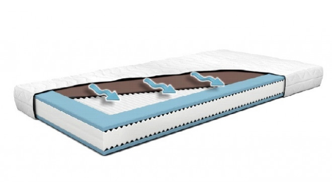 Satisfaction Junior 2 foam mattresses 60x120 cm