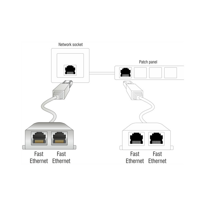 PoE RJ45 Splitter Kit for Ethernet Cable Sharing – Dualcomm