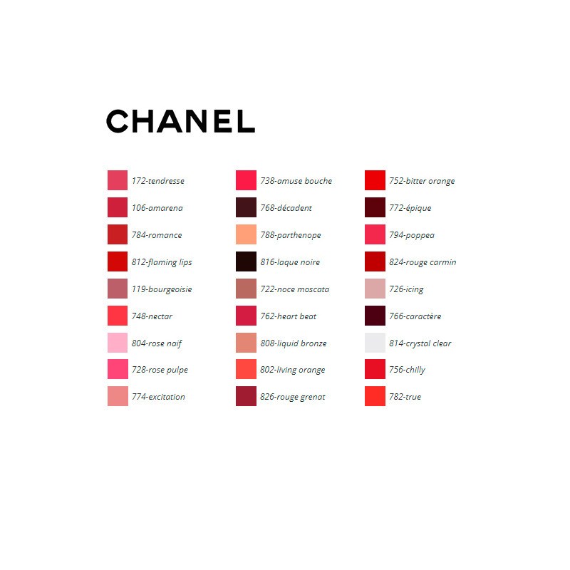 Lip-gloss Rouge Coco Chanel (119 - Bourgeoisie - 5,5 g) - Lip gloss 