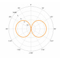 PTHE435 (FME) Semi-flexible low-profile Helical whip antenna with FME-connector