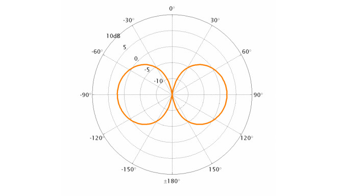 PTHE435 (FME) Semi-flexible low-profile Helical whip antenna with FME-connector