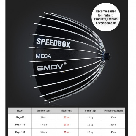 SMDV Speedbox Mega 90 Deep Softbox 90cm Wit Bowens Mount