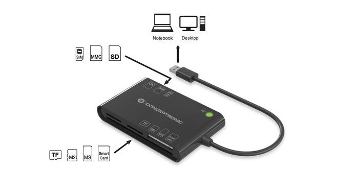 Conceptronic BIAN All-In-One Smart ID Card Reader - Smartcard readers ...