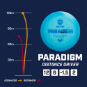 Discgolf DISCMANIA Distance Driver NEO PARADIGM Evolution Yellow 12/6/-1,5/2 
