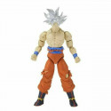 Показатели деятельности Bandai Dragon Ball (17 cm)