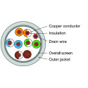 Keerdpaarkaabel Cat5e F/UTP mitmekiuline AWG26 PVC hall 305m/kast