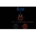 D-Link 4G Cat 6 AC1200 Router DWR-960 802.11ac