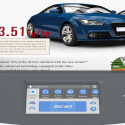 Fujitsu iX-1600 Dokumentenscanner 40S./Min. USB3.2 WLAN