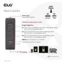 CLUB3D International Travel Charger 140W GaN technology, Four port USB Type-A(1x) and -C(3x), PPS + 