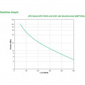 APC Smart-UPS SMT 750iC Tower LCD 750VA 500W 230V SmartConnect