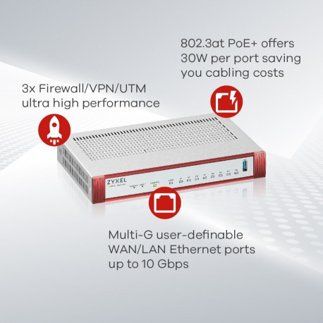 Manufacturer: Zyxel
Product Name: USG FLEX 100H Security Firewall
