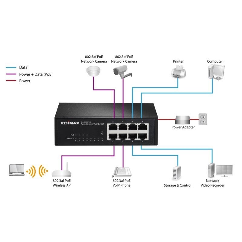 Poe af мощность. Стандарт POE 802.3af распиновка. 802.3Af распиновка. IEEE 802.3af распиновка. Iee802. 3af.