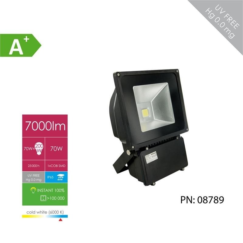 ip66 flood light