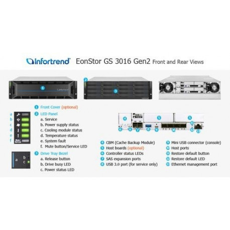 Infortrend EonStor GS 3016 – High Availability Unified Storage for ...