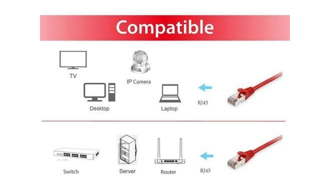 Equip Cat.6A S/FTP Patch Cable, 20m, Red