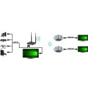 Wireless Extender HDMI FullHD 60Hz 5.8GHZ 200m