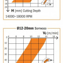 DOWN-CUT SPIRAL BITS,SC D=1/2x2 S=1/2,Z=2,RH