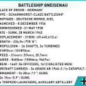 Blocks Battleship Gneisenau