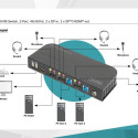 KVM switch - 2 ports DS-12850