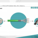 Cabel S/FTP cat. 8 DK-1843-VH-1