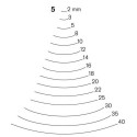 Stright carving chisel Pfeil 5/3