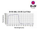 B+W 486 UV/IR Cut Filter 39mm F-Pro MRC