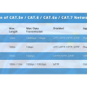 LANBERG CABLE UTP CAT.5E 305M WIRE CU ORANGE FLUKE