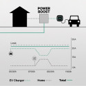 Võimsuse summutaja Power Boost Wallbox 100A/EM112