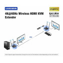 PremiumCord HDMI2.0 KVM Wireless extender 4K@60Hz up to 50m, 5.2GHz