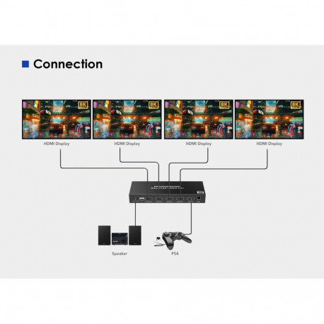 PremiumCord HDMI 2.1 splitter 1-2 Ports, 8K@60hz, 4K@120Hz, 1080p, HDR+