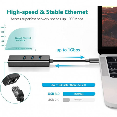 PremiumCord Adapter USB-C to Gigabit 10/100/1000Mbps + 3x USB3.2 connector