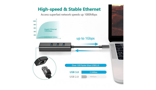 PremiumCord Adapter USB-C to Gigabit 10/100/1000Mbps + 3x USB3.2 connector