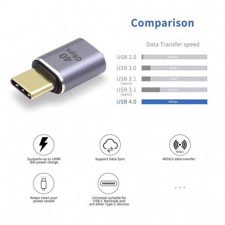 PremiumCord Adapter USB-C Female - USB-C Male 40Gbps Aluminium