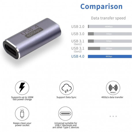 PremiumCord 40Gbps Aluminium USB-C Female to USB-C Female coupler