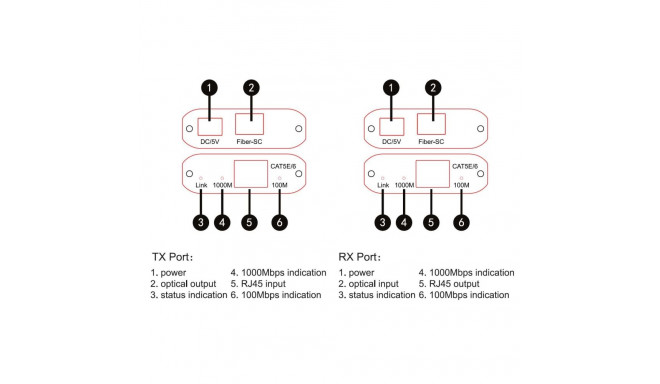 PremiumCord Fiber converter SC transmitter and receiver 10/100/1000 BASE-TX