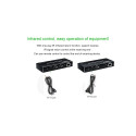 PremiumCord HDMI extender + 2xUSB, 60m, with audio, over cat5e/Cat6