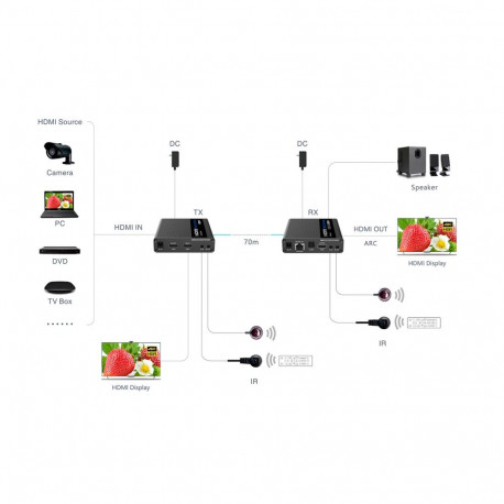 PremiumCord HDMI 2.0 extender Ultra HD 4kx2k@60Hz up to 70m Cascade connection