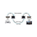 PremiumCord 4K HDMI extender 120m , over LAN, over IP, HDBitT