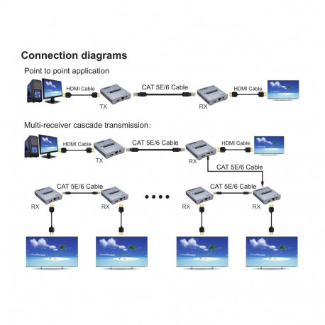 PremiumCord 4K HDMI separate receiver/transmitter for extender code: khext120-5