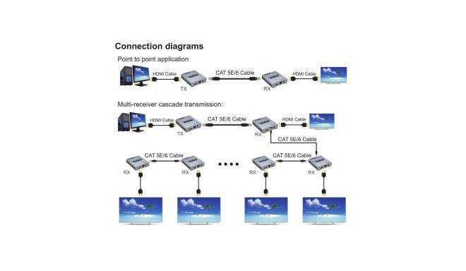 PremiumCord 4K HDMI separate receiver for extender code: khext120-5