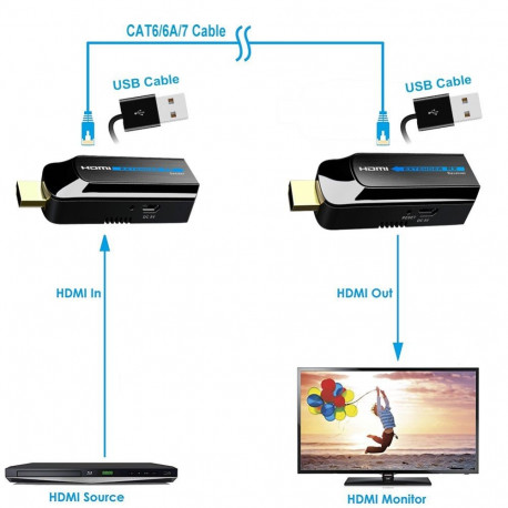 PremiumCord HDMI FULL HD Extender over Single Cat6 up to 50m