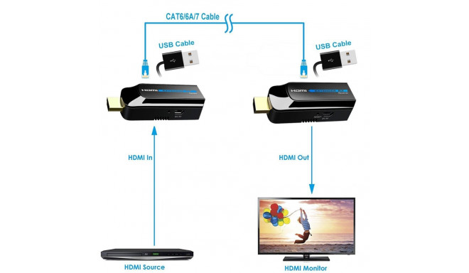 PremiumCord HDMI FULL HD Extender over Single Cat6 up to 50m