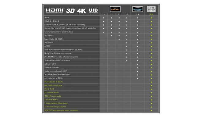 PremiumCord High Speed HDMI 2.0b cable with Ethernet HQ, 1m, gold plated
