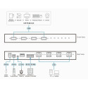 ATEN 4-Port USB 3.2 Industrial Peripheral Switch 4:4 US3344I