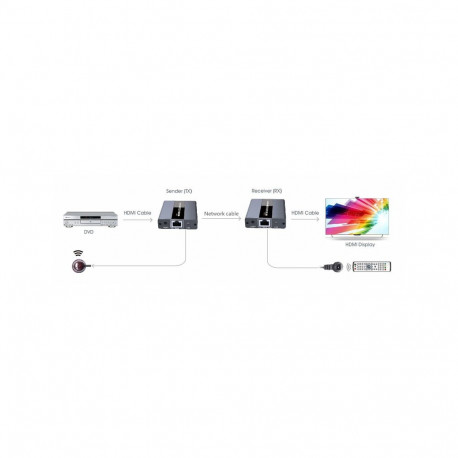 PremiumCord HDMI extender 120m , over LAN, uncompressed and zero latency
