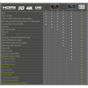 PremiumCord HDMI High Speed with Ether. 4K@60Hz cable with amplifier,15m, 3x shielded, M/M, gold pla
