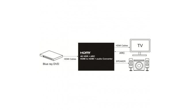 PremiumCord HDMI2.0 Repeater+Audio extractor, support 4Kx2K@60Hz, stereo jack, Toslink, RCA