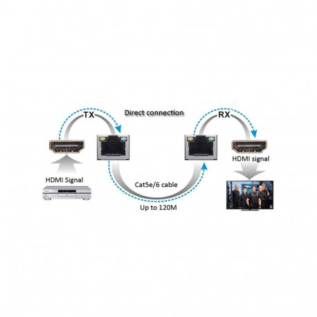 PremiumCord HDMI extender 120m , over LAN, over IP, 1 TX to many RX