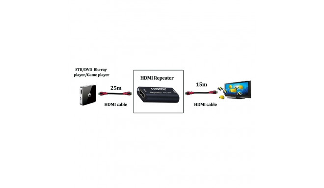 PremiumCord 4K HDMI repeater up to 40m
